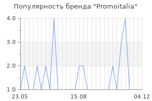 Популярность бренда promoitalia