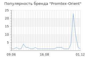 Популярность бренда promtex orient