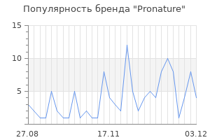 Популярность бренда pronature