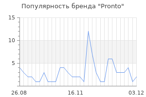 Популярность бренда pronto