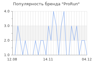 Популярность бренда prorun