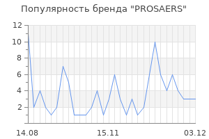 Популярность бренда PROSAERS