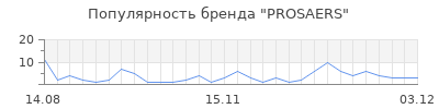 Популярность PROSAERS