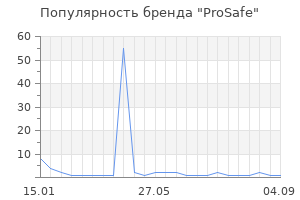 Популярность бренда ProSafe