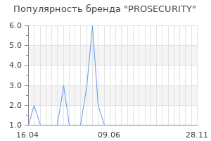 Популярность бренда PROSECURITY