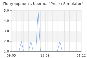 Популярность бренда proski simulator