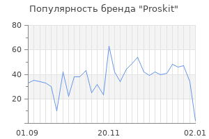 Популярность бренда proskit
