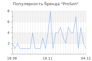Популярность бренда proson