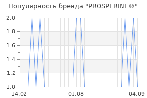 Популярность бренда prosperine