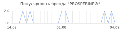 Популярность prosperine