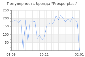 Популярность бренда prosperplast