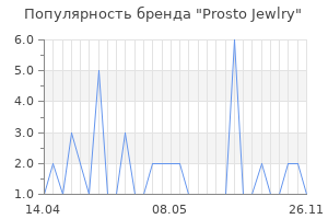 Популярность бренда Prosto Jewlry