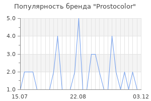 Популярность бренда prostocolor