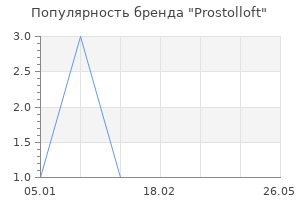 Популярность бренда Prostolloft