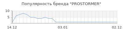 Популярность PROSTORMER