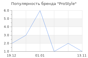 Популярность бренда ProStyle