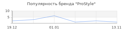 Популярность ProStyle