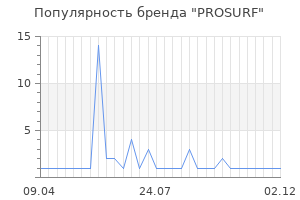 Популярность бренда PROSURF