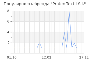 Популярность бренда protec textil s l