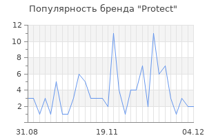 Популярность бренда protect