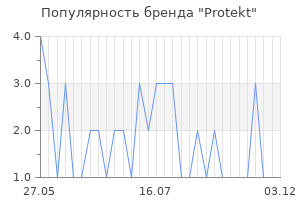 Популярность бренда Protekt