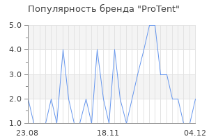 Популярность бренда ProTent