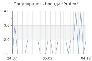 Популярность бренда protex