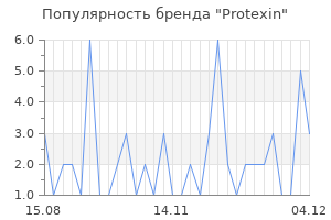 Популярность бренда protexin