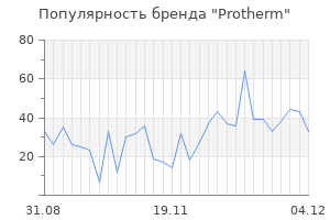 Популярность бренда protherm