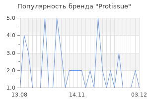 Популярность бренда protissue