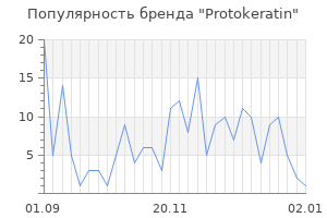 Популярность бренда protokeratin