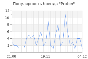 Популярность бренда proton