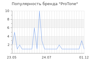 Популярность бренда protone