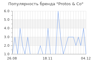Популярность бренда protos co