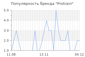 Популярность бренда protrain