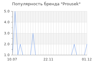 Популярность бренда prousek