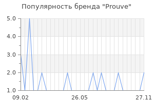 Популярность бренда Prouve