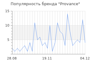 Популярность бренда provance