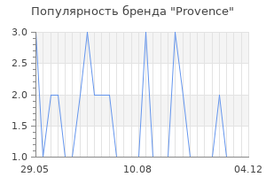 Популярность бренда provence
