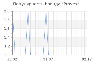 Популярность бренда provex