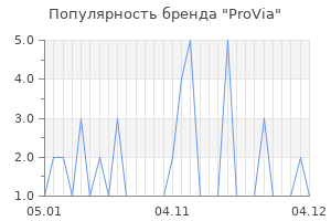 Популярность бренда ProVia