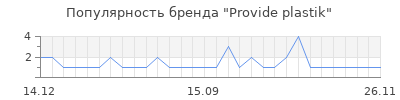 Популярность provide plastik