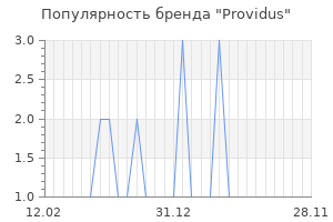 Популярность бренда providus