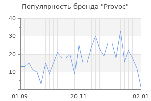 Популярность бренда provoc