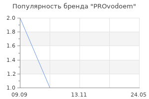 Популярность бренда PROvodoem
