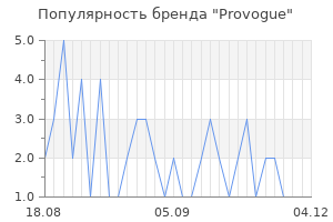 Популярность бренда provogue