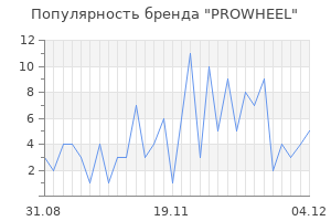 Популярность бренда prowheel