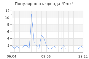 Популярность бренда Prox