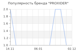 Популярность бренда PROXIDER
