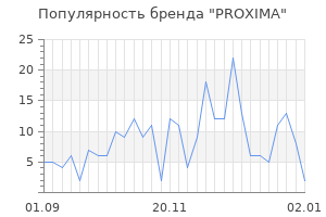 Популярность бренда proxima